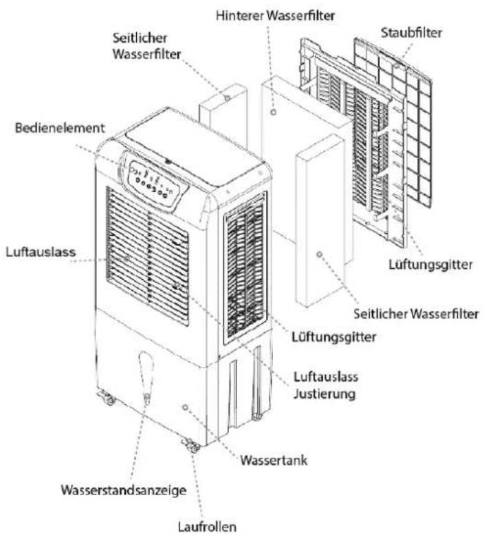 Hinterer Wasserfilter Seitlicher Wasserfilter Staubfilter Lüftungsgitter Seitlicher Wasserfilter Lüftungsgitter Luftauslass Justierung Wassertank Wasserstandsanzeige Laufrollen Bedienelement