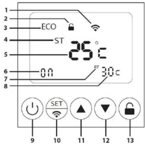 1 2 3 ECO ST 25°C 5 6 0Ω RT 30°C 7 8 9 10 11 12 13