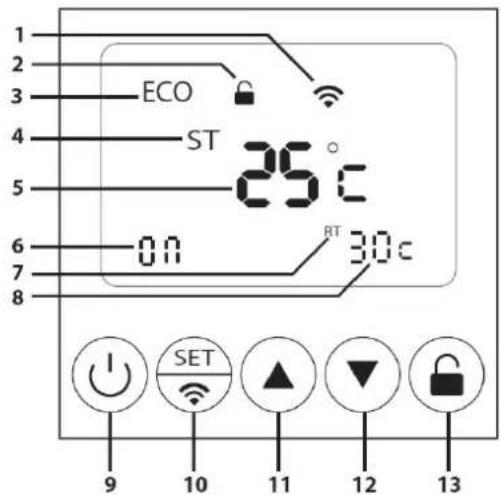 1 2 3 ECO ST 25°C 5 0.0 RT 30°C 6 7 8 9 10 11 12 13