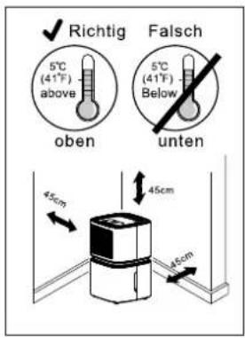 Richtig Falsch 5°C (41°F) above 5°C (41°F) Below oben unten 45cm 45cm 45cm