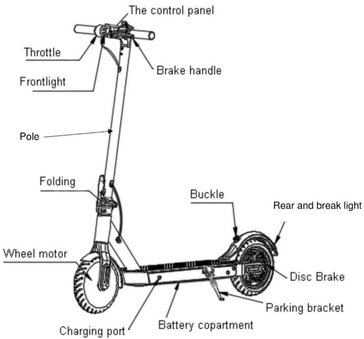 The control panel Throttle Brake handle Frontlight Pole Folding Wheel motor Buckle Rear and break light Disc Brake Parking bracket Charging port Battery copartment