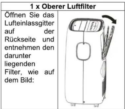 1 x Oberer Luftfilter Öffnen Sie das Lufteinlassgitter auf der Rückseite und entnehmen den darunter liegenden Filter, wie auf dem Bild: