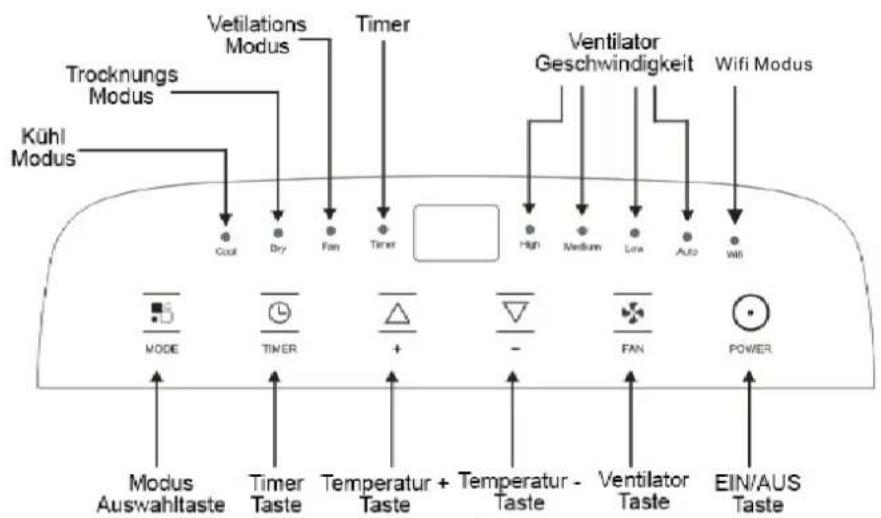 Trocknungs Modus Kühl Modus Vetilations Modus Timer Cool Dry Fan Timer HV Medium Low Auto Wifi Modus Ventilator Geschwindigkeit MODE TIMER + - FAN POWER Modus Auswahltaste Timer Taste Temperatur + Temperatur - Taste Taste Taste Taste EIN/AUS Taste