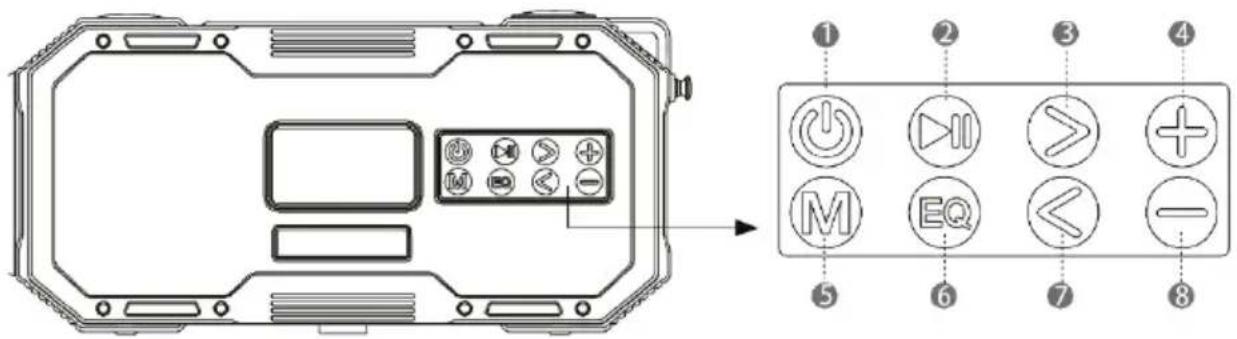 Diagram showing a device front panel with control buttons and a keypad, alongside a grid of function icons labeled 1 through 8.