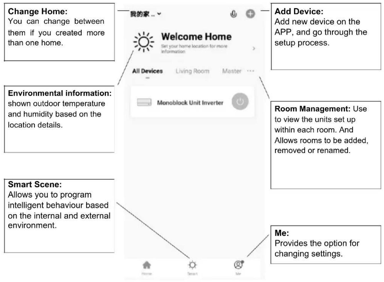 Change Home: You can change between them if you created more than one home. Importing Home Welcome Home Set your home location for more information All Devices Living Room Master ... Add Device: Add new device on the APP, and go through the setup process. Environmental information: shown outdoor temperature and humidity based on the location details. Room Management: Use to view the units set up within each room. And Allows rooms to be added, removed or renamed. Smart Scene: Allows you to program intelligent behaviour based on the internal and external environment. Me: Provides the option for changing settings.