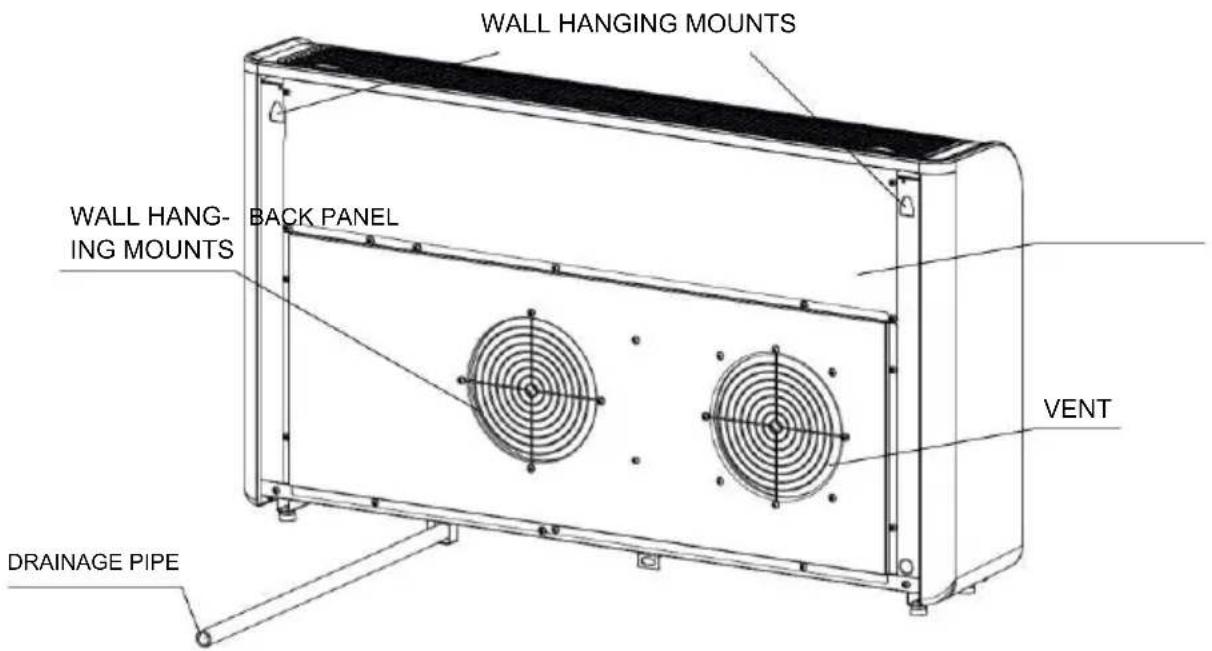 WALL HANGING MOUNTS BACK PANEL WALL HANG- ING MOUNTS VENT DRAINAGE PIPE