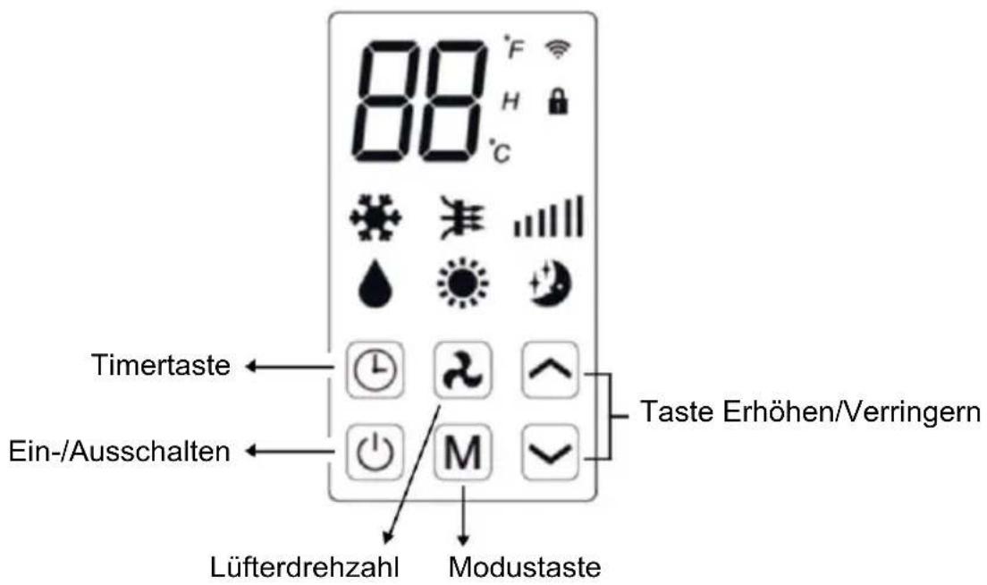 88°F H °C Timertaste ← Ein-/Ausschalten ← Lüfterdrehzahl Modustaste Taste Erhöhen/Verringern
