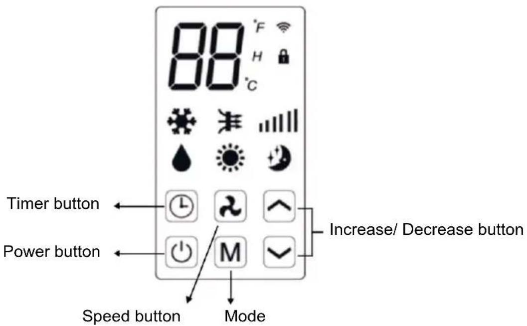 88 F H C Timer button Power button Speed button Mode Increase/ Decrease button