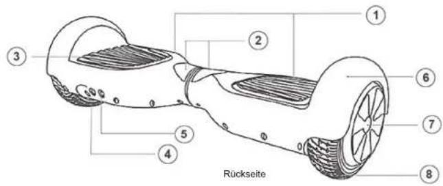 Rückseite