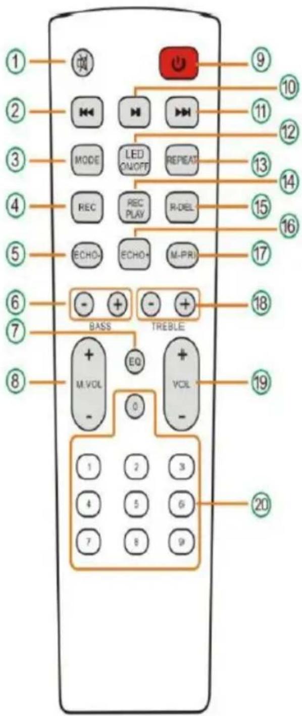 1 2 3 4 5 6 7 8 BASS TREBLE M.VOL EQ VOL 1 2 3 4 5 6 7 8 9 10 11 12 13 14 15 16 17 18 19 20