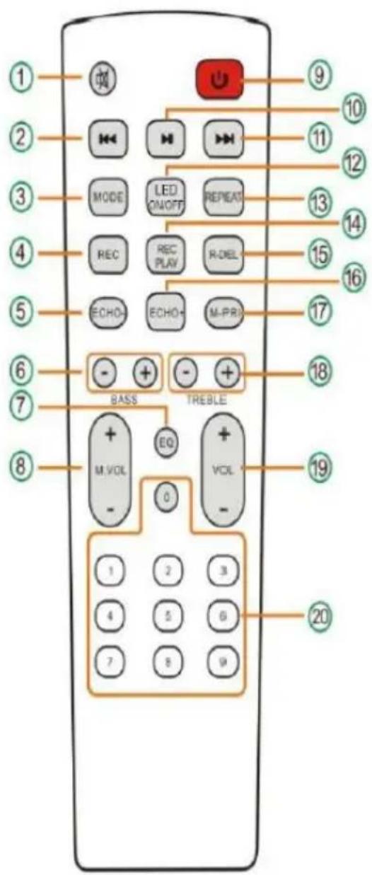 1 2 3 4 5 6 7 8 BASS TREBLE M VOL EQ VOL - 0 1 2 3 4 5 6 7 8 9 10 11 12 13 14 15 16 17 18 19 20