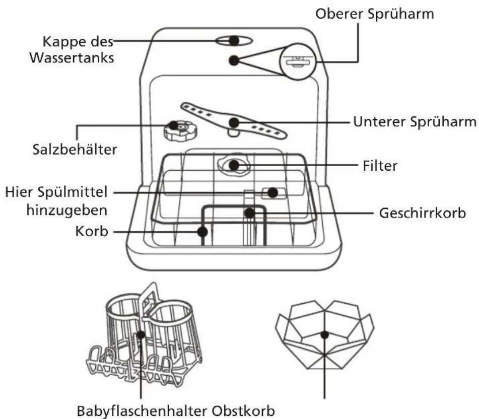Kappe des Wassertanks Oberer Sprüharm Salzbehälter Unterer Sprüharm Filter Hier Spülmittel hinzugeben Korb Geschirrkorb Babyflaschenhalter Obstkorb