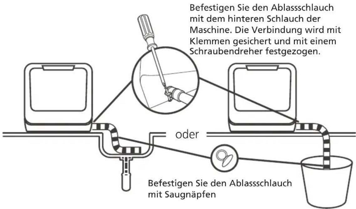 Befestigen Sie den Ablassschlauch mit dem hinteren Schlauch der Maschine. Die Verbindung wird mit Klemmen gesichert und mit einem Schraubendreher festgezogen. oder Befestigen Sie den Ablassschlauch mit Saugnäpfen