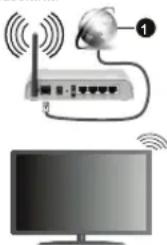 TELEFUNKEN XU58AN660S - Drahtlose Verbindung - 1