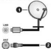 TELEFUNKEN XU58AN660S - Anschluss der Antenne - 1