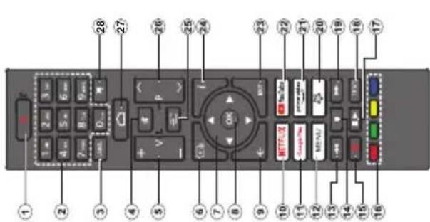 TELEFUNKEN D65U750X2CW - Autres Connexions - 5