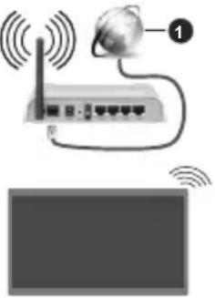 TELEFUNKEN D65U750X2CW - Installazione delle batterie nel telecomando - 2