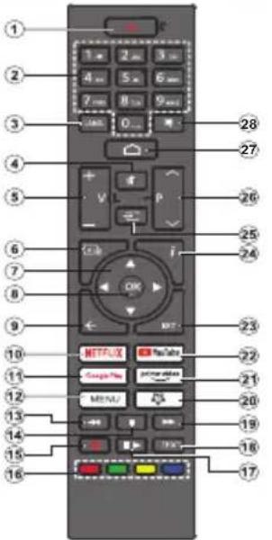 TELEFUNKEN D65U750X2CW - TV Gerät ausschalten - 1
