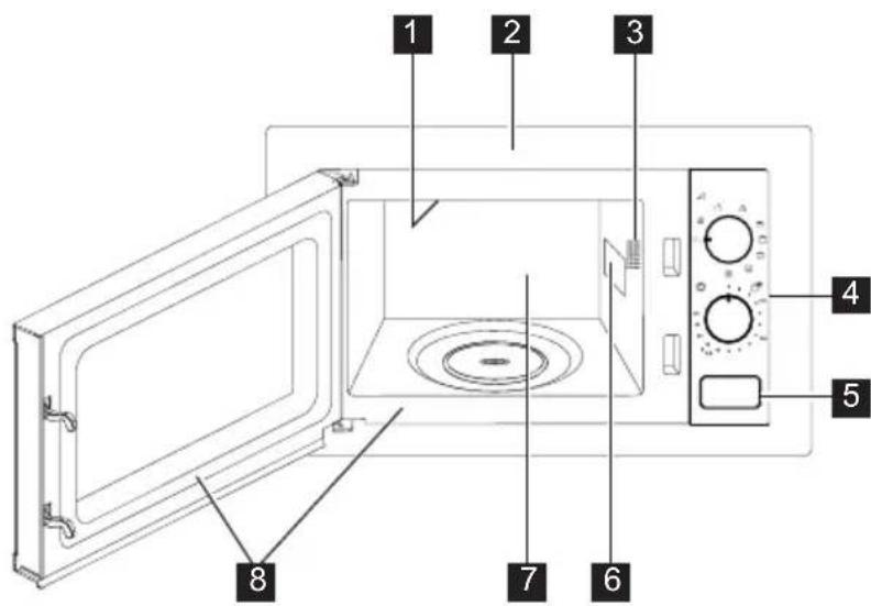 ELECTROLUX KMSD203MM - El horno microondas - 1