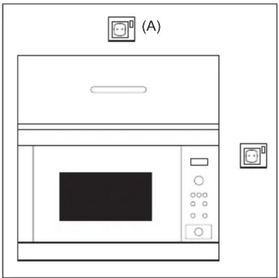 ELECTROLUX KMSD203MM - Connecting the appliance to the power supply - 1