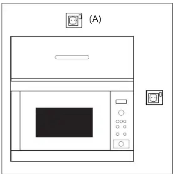 ELECTROLUX KMSD203MM - Ligação do aparelho à alimentação - 1