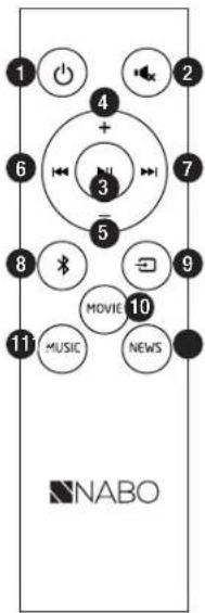 1 2 3 4 + 6 7 5 8 9 MOVIE 10 11 MUSIC NEWS NABO