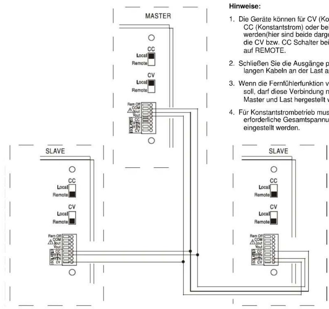 MASTER CC Local Remote CV Local Remote Rem Off COM Iout Vout CC RTN RTN CV SLAVE CC Local Remote CV Local Remote Rem Off COM Iout Vout CC RTN RTN CV SLAVE CC Local Remote CV Local Remote Rem Off COM Iout Vout CC RTN RTN CV Hinweise: 1. Die Geräte können für CV (Ko- CC (Konstantstrom) oder bei- werden(hier sind beide darge- die CV bzw. CC Schalter bei- auf REMOTE. 2. Schließen Sie die Ausgänge p- langen Kabeln an der Last a- 3. Wenn die Fernfühlerfunktion v- soll, darf diese Verbindung m- Master und Last hergestellt v- 4. Für Konstantstrombetrieb mus- erforderliche Gesamtspannu- eingestellt werden.