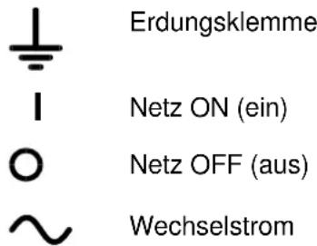 Erdungsklemme I Netz ON (ein) O Netz OFF (aus) ~ Wechselstrom