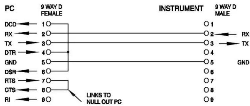 Aim TTi QL355P SII - RS232-Anschlüsse - 1