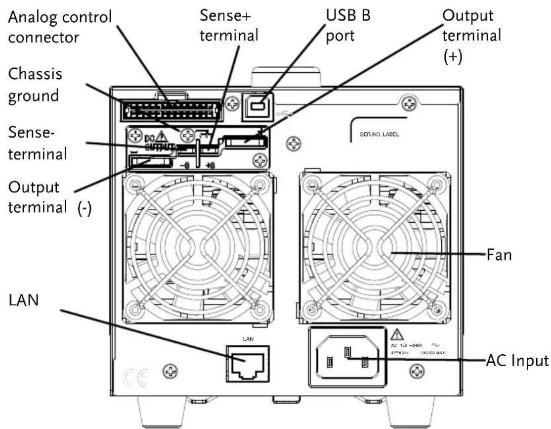 Analog control connector Sense+ terminal USB B port Output terminal (+) Chassis ground Sense- terminal Output terminal (-) LAN LAN SER.NO. LABEL Fan AC 120 -048V 42*43*12 100VA MAX. AC Input