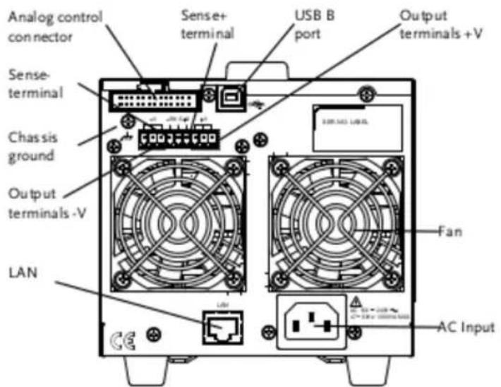 Analog control connector Sense-terminal Chassis ground Output terminals -V LAN Sense+ terminal USB B port Output terminals +V 3.000 MΩ LIBCTL Fan AC Input