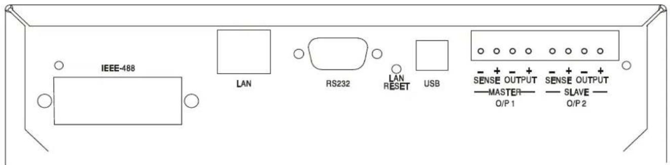 IEEE-488 LAN RS232 LAN RESET USB SENSE OUTPUT MASTER O/P 1 SENSE OUTPUT SLAVE O/P 2