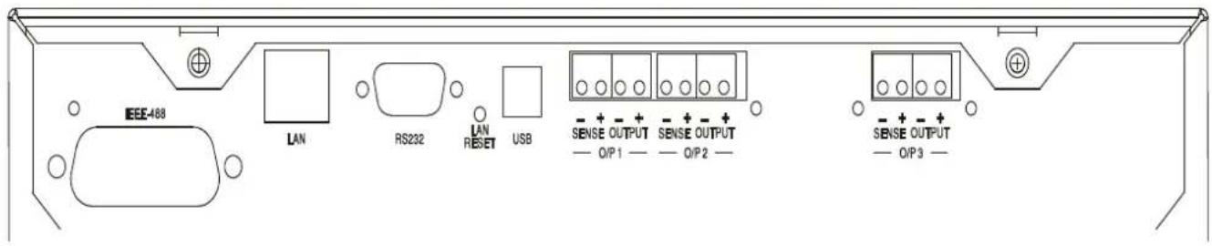 IEEE-488 LAN RS232 LAN RESET USB SENSE OUTPUT OIP 1 SENSE OUTPUT OIP 2 SENSE OUTPUT OIP 3