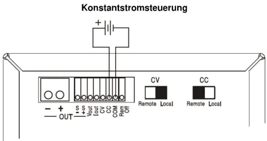 Konstantstromsteuerung - + S S Vout Lout CV CC COM Rem Off OUT CV Remote Local CC Remote Local