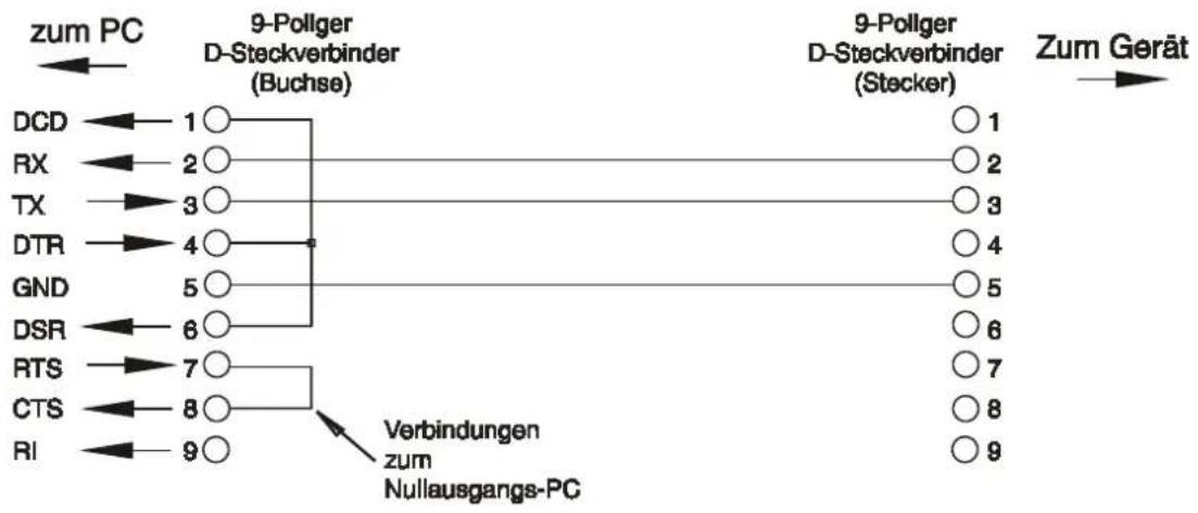 Aim TTi PL303QMT-P - RS232-Anschlüsse - 1