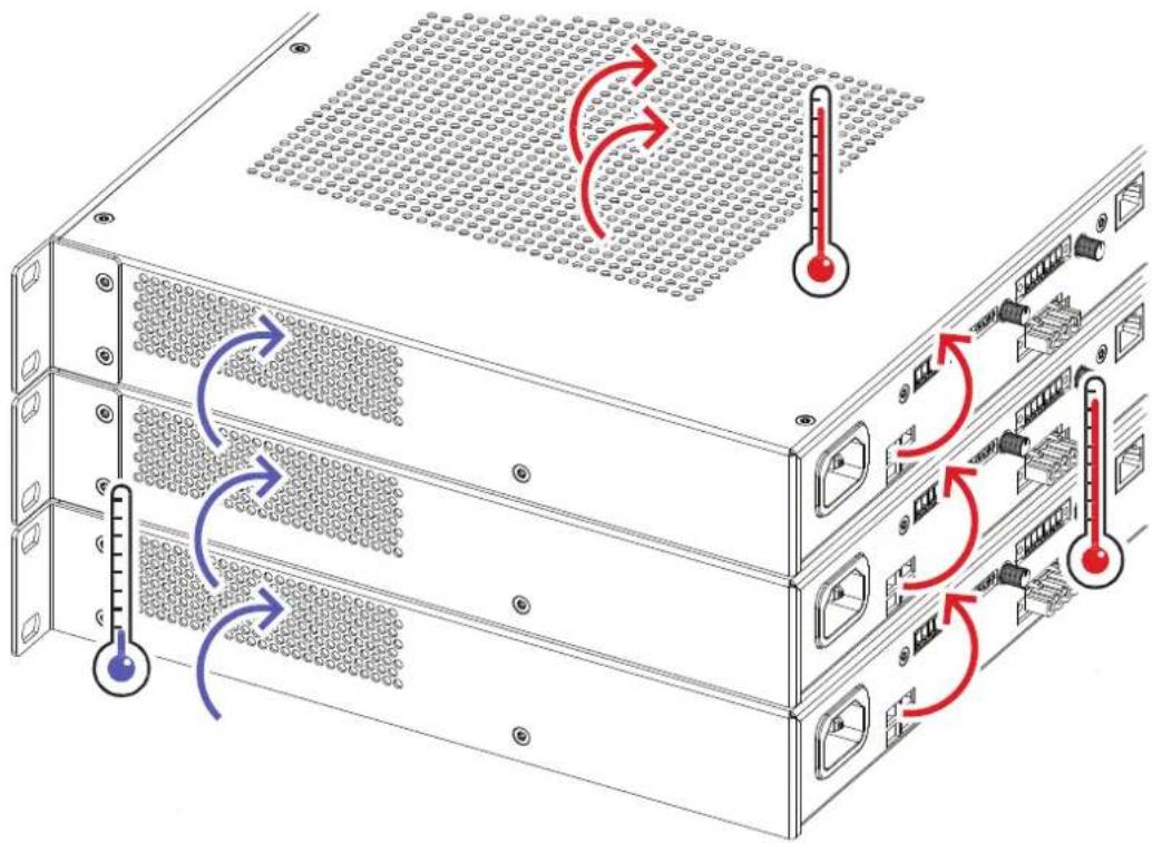 Diagram of server rack with temperature sensor placement and thermal monitoring arrows, showing cooling and heating states