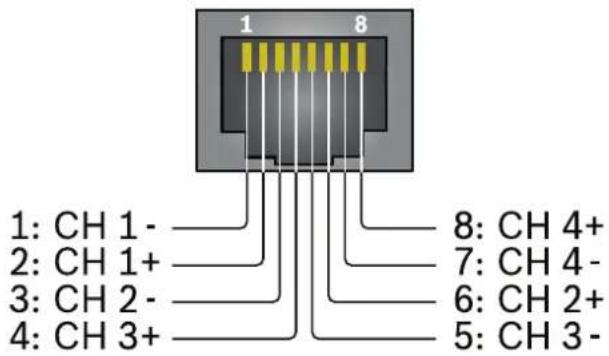 1: CH 1- 2: CH 1+ 3: CH 2- 4: CH 3+ 8: CH 4+ 7: CH 4- 6: CH 2+ 5: CH 3-