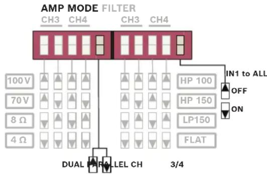 DYNACORD V600:2 - Set the input routing (DUAL / PARALLEL / IN1 to ALL) - 2