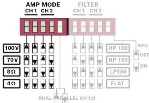 DYNACORD V600:2 - Set the output mode (AMP MODE) - 1