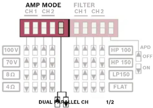 DYNACORD V600:2 - Set the input routing (DUAL / PARALLEL / IN1 to ALL) - 1