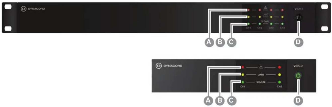 DYNAMCORD A B C V500-4 LIMIT SIGNAL CH3 CH2 CH3 CH4 D DYNAMCORD A B C V600.2 LIMIT SIGNAL CH1 CH2 D