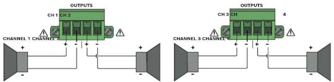 OUTPUTS CH 1 CH 2 CHANNEL 1 CHANNEL 2 OUTPUTS CH 3 CH 4 CHANNEL 3 CHANNEL 4