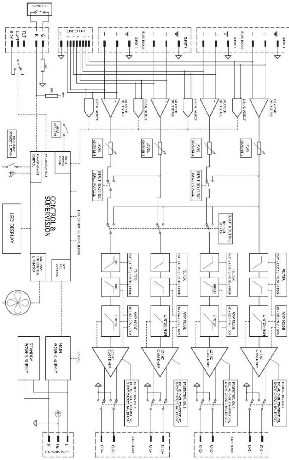 DYNACORD V600:2 - V600:4 Block diagram - 1