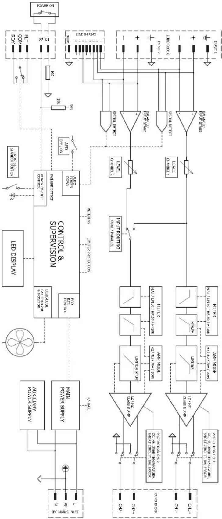 DYNACORD V600:2 - V600:4 Block diagram - 2