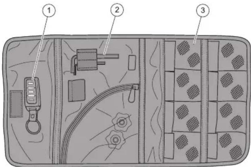 Diagram of a device panel with labeled parts including lock, lock mechanism, and grid pattern arrangement