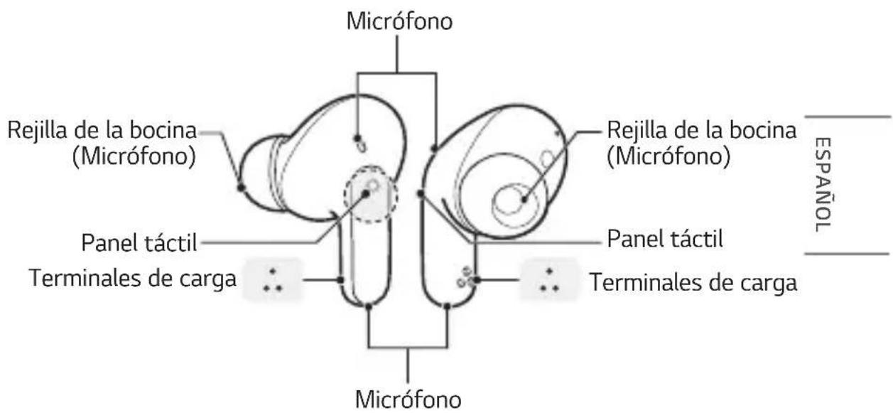 Micrófono Rejilla de la bocina (Micrófono) Panel táctil Terminales de carga Micrófono Rejilla de la bocina (Micrófono) Panel táctil Terminales de carga ESPAÑOL