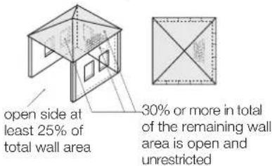 open side at least 25% of total wall area 30% or more in total of the remaining wall area is open and unrestricted