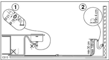 ① ∅21 ∅18 CS1S ② min 4 cm max 100 cm min 30 cm