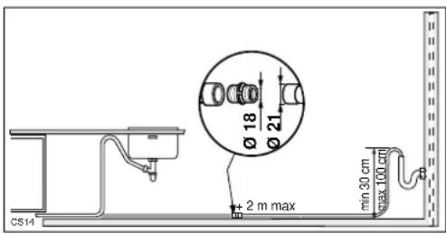 CS14 Ø 18 Ø 21 + 2 m max min 30 cm max 100 cm