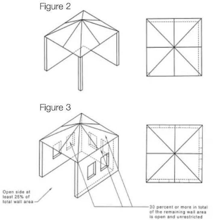 Figure 2 Figure 3 Open side at least 25% of total wall area 30 percent or more in total of the remaining wall area is open and unrestricted
